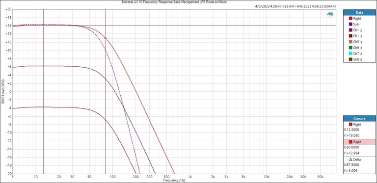 AV 10 LFE Route