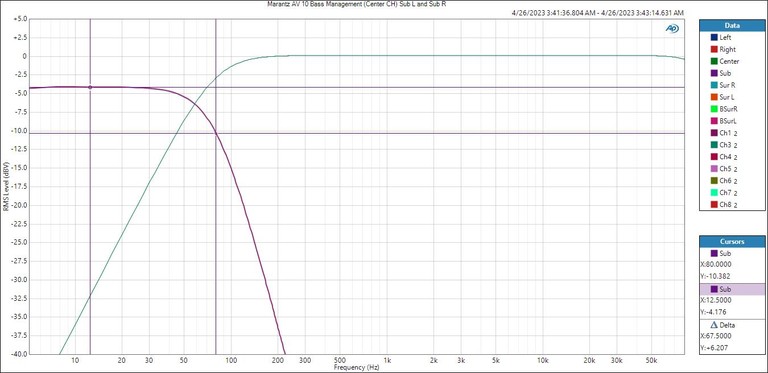 AV 10 Center Bass