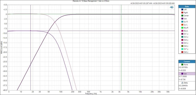 AV 10 Bass Mono vs Split