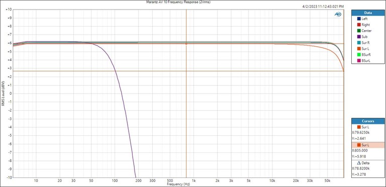 AV 10 Frequency Response HDMI