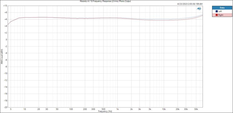 Marantz AV 10 Phono Frequency Response