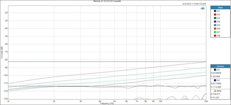 AV 10 Xtalk