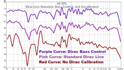 Bas control differences