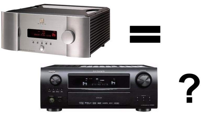 Simaudio Moon CP-8 AV Processor: A Denon Receiver in Sim Clothing?