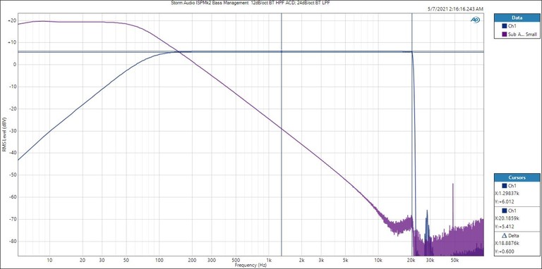 ISP MK2 Bass HF noise