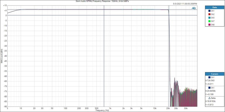 ISP MK2 Frequency Response