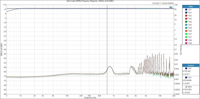 ISP MK2 Freq vs Distortion