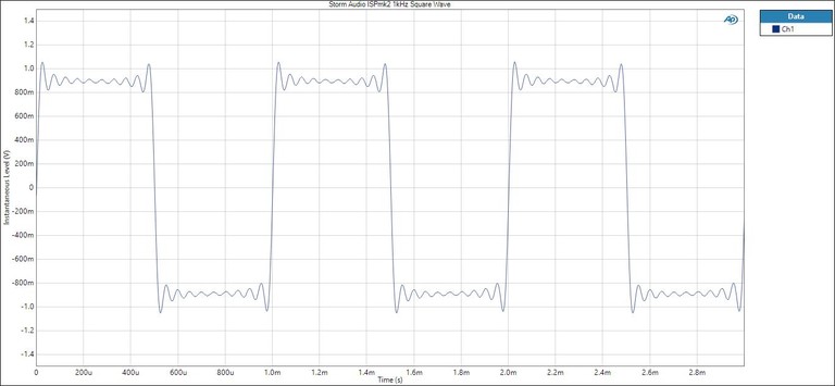 ISP MK2 Square Wave