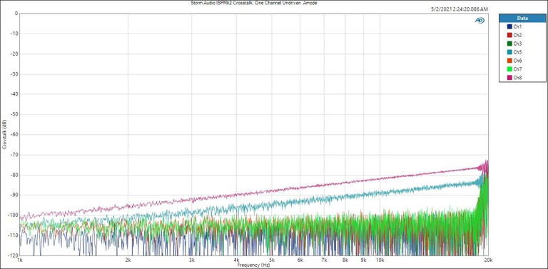 ISP MK2 XTalk