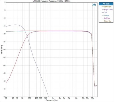 UMC-1-Freq-192khz.jpg