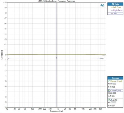 UMC-200 Analog Direct Freq.jpg