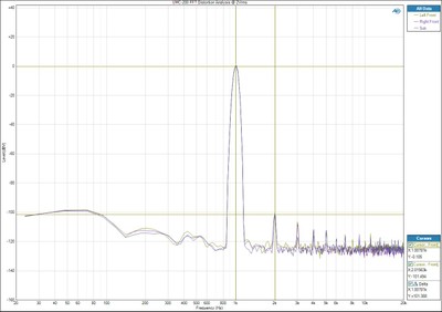 UMC-200-analog-FFT.jpg