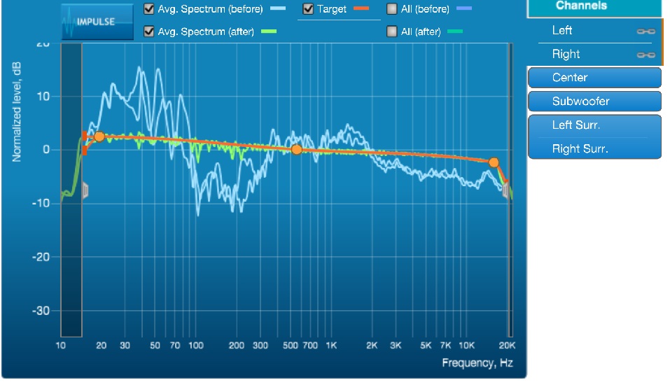 Dirac live preamp kingslasem