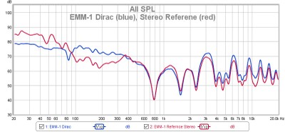 EMM-1 Dirac (bue) Reference (red).jpg