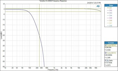 CX-A5000 Frequency Response