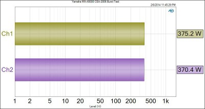 MX-A5000 Dynamic PWR 2CH