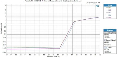 MX-A5000 Imp Low Psweep