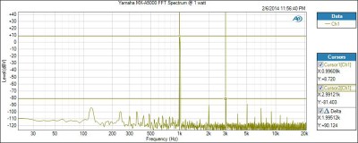 MX-A5000 FFT 1 Watt