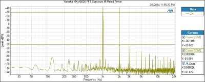 MX-A5000 FFT Full Power