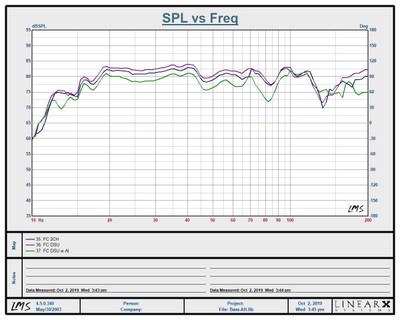 Bass Response at Listening Position.jpg