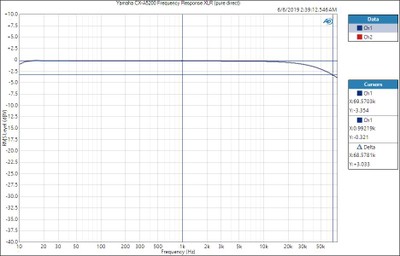 CX-A5200_Freq-XLR-pure.JPG