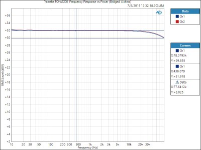 MX-A5200-Cont-PWR-4ohm-bridged.JPG