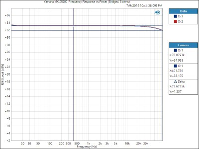 MX-A5200-Cont-PWR-8ohm-bridged.JPG