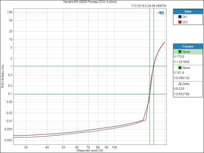 MX-A5200-Psweep-2CH8ohm.JPG