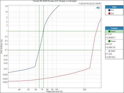 MX-A5200-Psweep-2CH-bridge-vs-unbridged.jpg