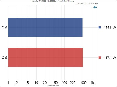 MX-A5200-dynamic-pwr-4ohm-bridged.JPG