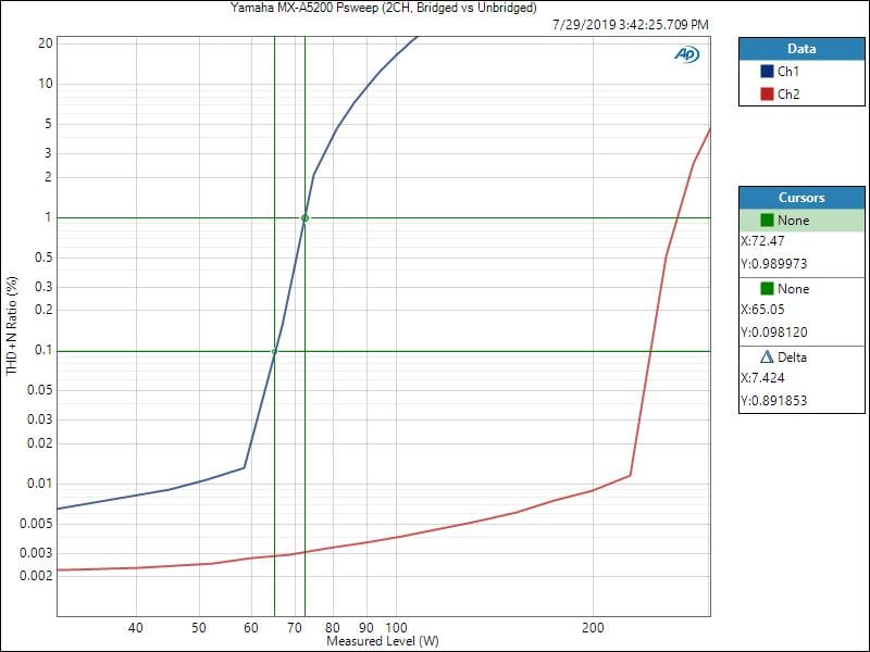 Yamaha Cx A50 Mx A50 Measurements Conclusion Audioholics Yamaha Cx A50 Mx A50 Measurements Conclusion Audioholics