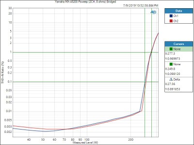 MX-A5200-Psweep-2CH8ohm-bridged.jpg