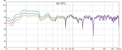 Aud-final