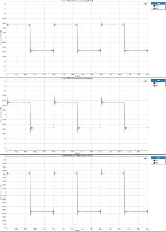 DAC Squarewave