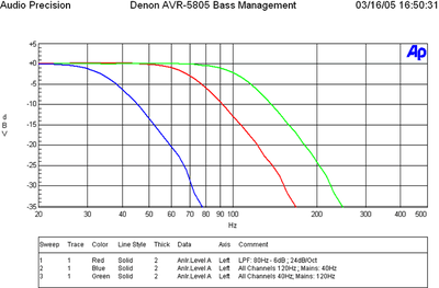 Graph14