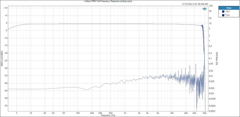 MRX1140-analog-freq