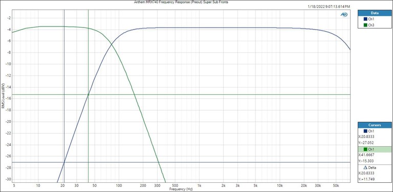 MRX740BassMGMT