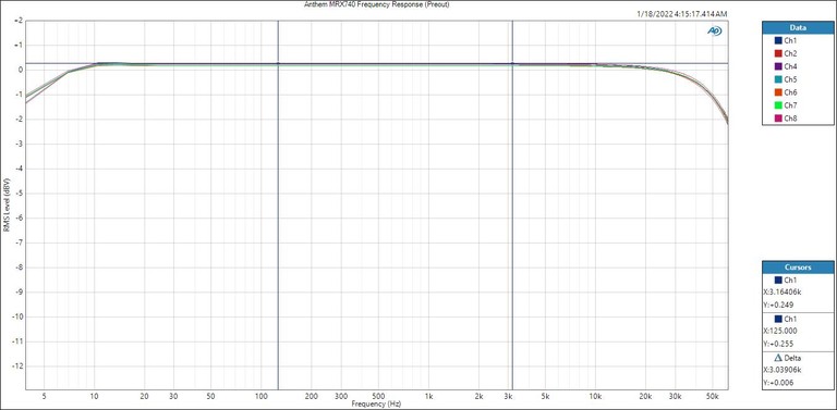 MRX740-preFreq