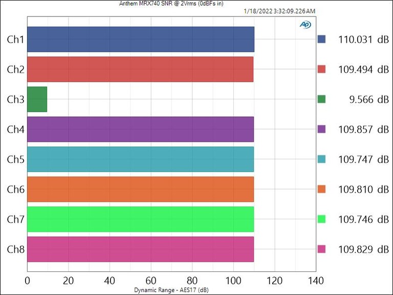 MRX740pre-SNR