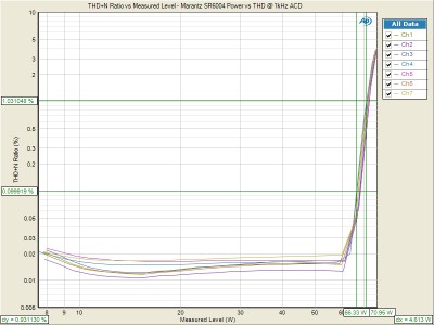 SR6004-PWR-7CH1kHz