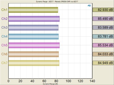 SR6004_SNR-1wattAES17