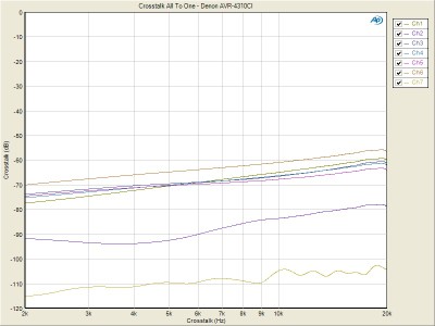 XTALKanalog-amp-all-2-one