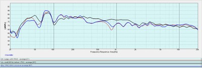 YPAO graph