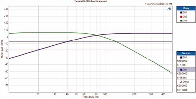 Yamaha RX-A860 Bass Management.jpg