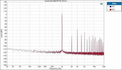 Yamaha RX-A860 FFT @ 1.6Vrms.jpg