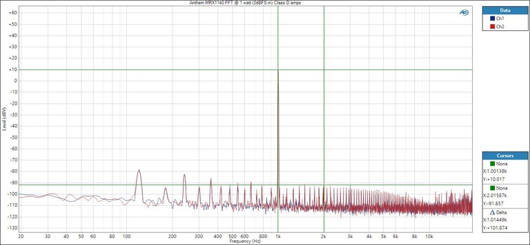 MRX1140-FFT1watt