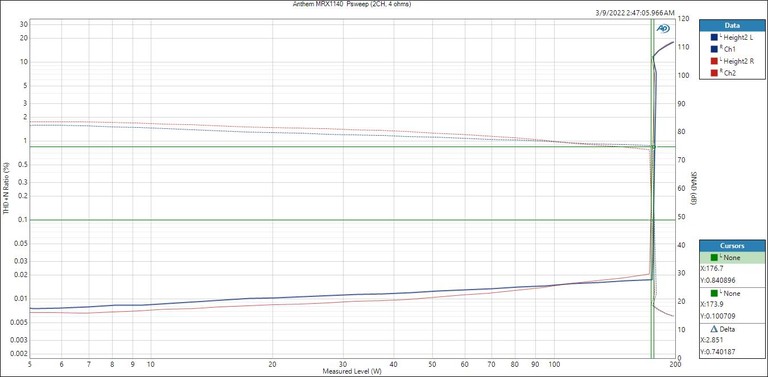 MRX1140-PWR4ohms