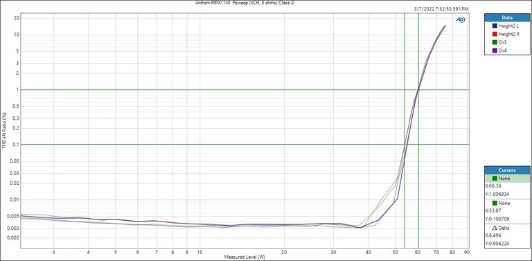 MRX1140-Psweep4CH-ClassD