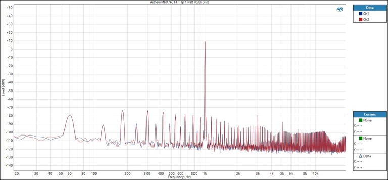 MRX740-FFT1watt