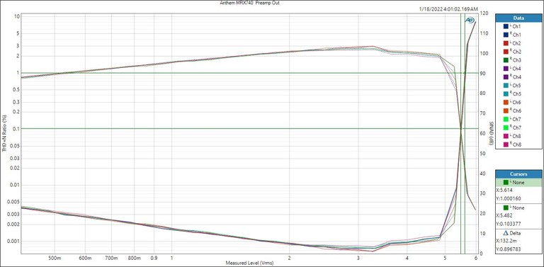 MRX740-pre-sweep